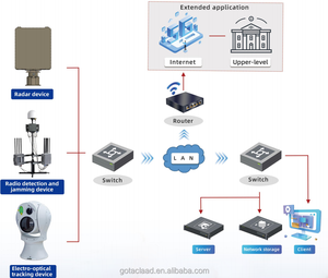 Plateforme tournante de suivi électro-optique intelligente longue portée avec lumière visible et imagerie thermique pour la sécurité à basse altitude - Product Image 3