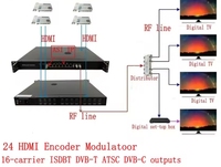 HONDAO HDB1600ASI Modulateur H.264 16 ports IP ASI RF DVB-T DVB-C ATSC ISDBT Encodeur HDTV avec audio AAC 1-20 Mbps pour FTTH
