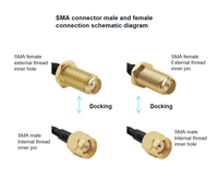 Câble d'extension coaxial RF personnalisé étanche MHF4 UFL femelle RF1.13, à faible perte, 50W, gain 3.5dBi, pour communication verticale