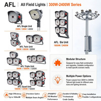 Projecteur LED à mât haut de 250W-2400W avec ventilateur intégré pour stade, aéroport, port, télécommande, certifié RoHS CE