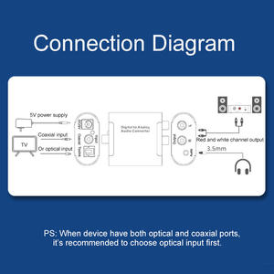 <span class=keywords><strong>Convertisseur</strong></span> audio analogique en alliage d'aluminium <span class=keywords><strong>SPDIF</strong></span> Fibre Coaxiale vers RCA Gauche Droit Numérique avec décodeur 3,5 mm - Product Image 4
