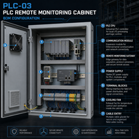 Armoire de contrôle de surveillance à distance PLC avec communication Ethernet SCADA HMI pour l'automatisation industrielle et les systèmes IoT 24VDC 380V