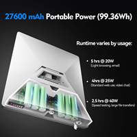 Nouvelle batterie externe Starlink Mini 99Wh 27500mAh haute capacité, charge rapide 65W, autonomie de 4 heures, support pliable, écran LED
