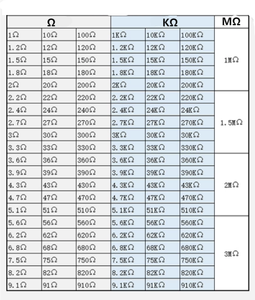 FYX Stock Ensemble de composants de résistance électrique Résistance en ligne couramment utilisée 1/4w 30 k <span class=keywords><strong>130</strong></span> k <span class=keywords><strong>Ohm</strong></span> 1/2w/1w Paquet de résistance - Product Image 6