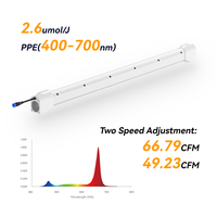 Agricova Lampe de culture LED sous serre à deux vitesses réglables 2,6 µmol/J PPE 400-700 nm IP65 étanche avec ventilation