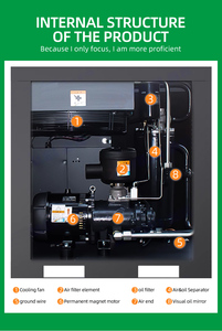 Rttw PM vsd 7.5KW 11Kw 15KW 18.5KW 22Kw 30Kw <span class=keywords><strong>37Kw</strong></span> 45Kw 55Kw 75Kw 90Kw 110Kw 132Kw 160Kw 185kw 220kw Máy nén khí trục vít quay - Product Image 4