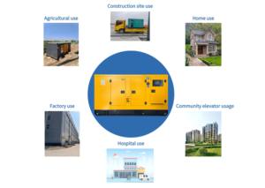 Les groupes électrogènes diesel à démarrage automatique sont couramment utilisés dans les usines, les mines, les hôtels, les écoles et les secteurs de l'<span class=keywords><strong>immobilier</strong></span>. - Product Image 6