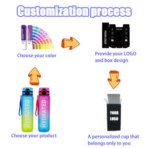 2025 yaz özel 1L BPA içermeyen plastik su şişesi saman seyahat plastik şişe ile Flip Top kapak özel Logo - Product Image 5