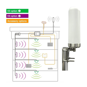 Antenne amplificatrice de signal 5 GHz 5G extérieure pour routeur - Product Image 4