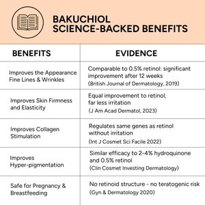 Suero de Bakuchiol 100% Puro Prensado en Frío de Lance Private Label, Alternativa Natural al Retinol a Base de Plantas, Antienvejecimiento e Iluminador para la Piel - Product Image 4