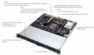 RS300-E12-PS4 โปรเซสเซอร์ซีรีส์ Xeon 6300 รองรับ DDR5 4400/4000/3600 ECC UDIMM 6 พอร์ต SATA3 6Gb/s - Product Image 5
