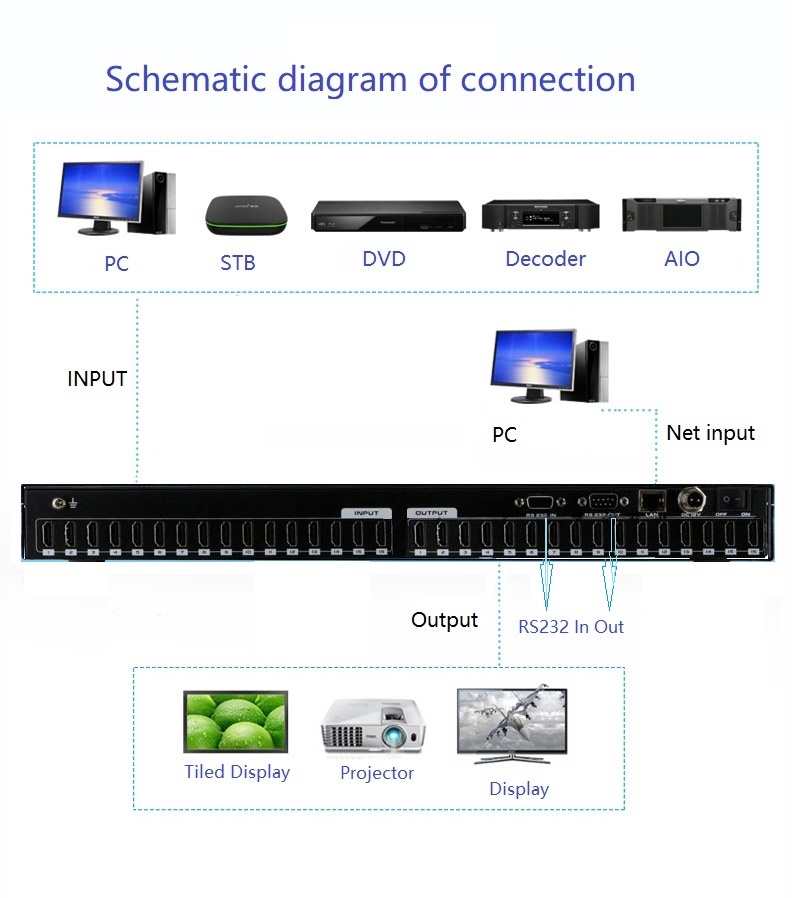 av matrix video switcher