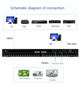 16 X16 HMD tôi video ma trận Switcher hỗ trợ 4K 2K với EDID Scaler chuyển đổi HD Video tường điều khiển - Product Image 6