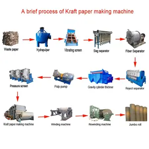 Atık kağıt geri dönüşüm tesisi ekipmanları Kraft kağıt ürün imalat makinesi üretim hattı