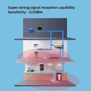 Tüm ev için 433MHz kablosuz su sızıntı alarmı sistemi, DN15 DN20 DN25 vanalar, su sensörü ve uzaktan kumanda - Product Image 5