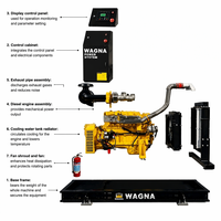Générateur diesel Wagna De150 120 kW 150 kVA 50 Hz 1500 tr/min refroidi par eau triphasé silencieux pour l'exploitation minière et industrielle avec ATS
