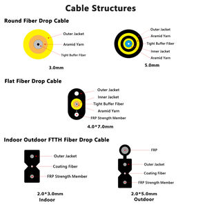 Câble de raccordement extérieur étanche, cordon de brassage pré-connecté SC/APC, câble de brassage à <span class=keywords><strong>fibre</strong></span> optique - Product Image 2