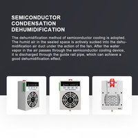 12V DC dispositif de contrôle intelligent de l'humidité armoire électrique déshumidificateur armoire industrielle sèche panneau de commande absorbeur d'humidité