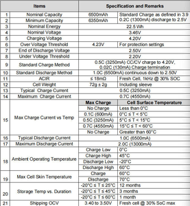 全新 Amprius SA112 21700 6500mAh <span class=keywords><strong>3</strong></span>.46V 2C 可充电锂铁电池 21700 可充电锂离子电池，适用于 UPS/电动工具 - Product Image 4