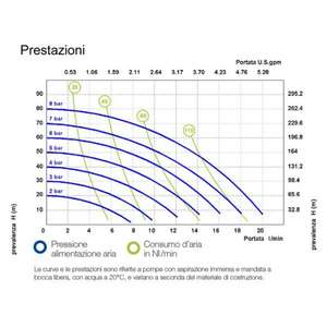Meclube-028-S020-AB1ที่ดำเนินการทางอากาศปั๊มไดอะแฟรมคู่ mod. SS20ปะเก็น316 Aisi สแตนเลสใน NBR - Product Image 2