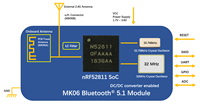 MK06 modul Bluetooth 5.1 nirkabel jarak jauh produk IoT modul NRF52811 Bluetooth untuk perangkat medis