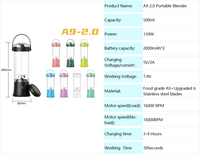 Compacte draagbare blender met 500ml kan, 4000mAh batterij, smoothie-sapcentrifuge, USB-C oplading, CE, LVD, LFGB, 6 roestvrijstalen messen.
