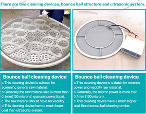 Máy Tách Màn Hình Rung Siêu Âm Chế Biến Thực Phẩm/Máy Sàng Cơ Khí Siêu Âm - Product Image 5