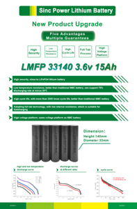 Xinchi Sinc Power LFMP 33140 lifepo4 15ah 3.6V 3Cリチウム電池セル - Product Image 4