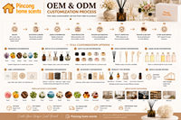 Diffuseur de parfum d'hôtel personnalisé, diffuseur à bâtonnets de luxe haut de gamme avec support OEM ODM