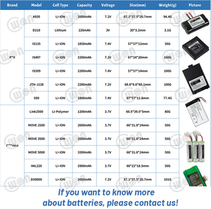 <span class=keywords><strong>Cowon</strong></span> vente en gros 3.7V 5250mAh remplacement Lithium Ion Li-ion IS900 batterie pour PAX A920 A920C POS Terminal Machine - Product Image 4