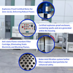 Système de filtration d'air humide antidéflagrant ATEX&CE pour la poussière d'aluminium, d'acier inoxydable et de cuivre provenant des machines de débavurage et de dégommage - Product Image 3