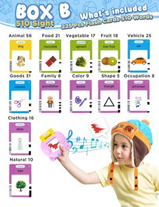 Từ nhìn nói THẺ <span class=keywords><strong>FLASH</strong></span> cho trẻ mới biết đi, đồ chơi trị liệu ngôn ngữ tự kỷ, trò chơi từ vựng bỏ túi cho đồ chơi học Tập Giáo Dục - Product Image 4