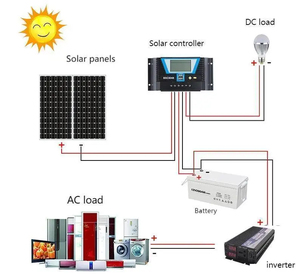 純粋な正弦波インバータ1000W-3000WレンジDC 12V 24V ~ <span class=keywords><strong>AC</strong></span> 110V <span class=keywords><strong>220V</strong></span>ソーラーカーパワーコンバータPCS電圧トランス - Product Image 4