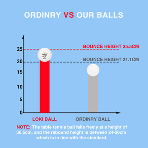 Biểu Tượng Tùy Chỉnh Pingpong Quả Bóng Bền Hơn 40 + Mm New Abs Chất Liệu 3 Sao Bóng Bàn Bóng Hiệu Suất Ổn Định - Product Image 3