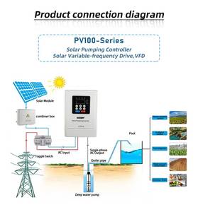 <span class=keywords><strong>Suoer</strong></span> 1.5kW อินเวอร์เตอร์ปั๊มพลังงานแสงอาทิตย์220V MPPT เฟสเดียวอินเวอร์เตอร์ความถี่1.5kW - Product Image 3