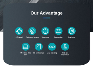 트럭 GPS 추적 장치 밴 4 채널 1080 <span class=keywords><strong>P</strong></span> HDD GPS 4g 모바일 <span class=keywords><strong>DVR</strong></span> - Product Image 3