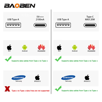 BAOBEN Panneau acrylique imitation bois Prise murale USB Type C à charge rapide norme Brésil Interrupteur TV satellite Téléphone CAT5 CAT6 Or