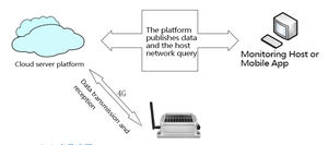 BOY-MS03 Edelstahl-ARM-Prozessor Intelligenter Vibrations beschleunigung messer IP68 Schutz für Echtzeit-Vibrations überwachung - Product Image 4