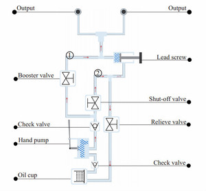ปั๊มสอบเทียบแรงดัน 0-2500 บาร์ เครื่องวัดแรงดันดิจิตอล เครื่องสอบเทียบแรงดันไฮดรอลิกอุตสาหกรรม - Product Image 5