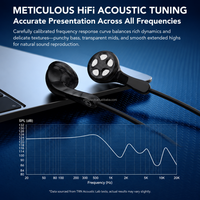 TRN Seahorse 20Hz-20kHz Earbud In-Ear Audio Frekuensi Penuh, Treble Seimbang, Reproduksi Vokal Alami, Monitor Studio Berkabel