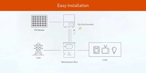 DIY Solar <b>Tile</b> <b>Kit</b> 8 kW RoofFlex 5 kWh Backup Easy Home Installation Monocrystalline Silicon MPPT PWM - Product Image 6