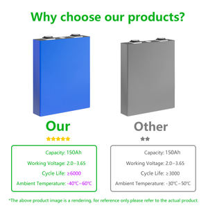 Batería de Iones de Litio Prismática Lifepo4 de 3.2V y 150Ah, 6000 Ciclos, Recargable para Almacenamiento de Energía Solar - Product Image 6