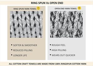 Luxus <span class=keywords><strong>Euro</strong></span> Spa Badet uch Set 100% Rings pun Super Absorbent Quick Dry Übergroßes 30 "x56 \" Waffel Webset - Product Image 5