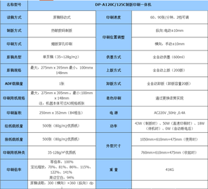 DUPLO DP-A120II <strong>Plate</strong>-making <strong>Printing</strong> Integrated B4 Format (<strong>without</strong> <strong>Printing</strong>) Speed <strong>Printing</strong> <strong>Machine</strong> - Product Image 6