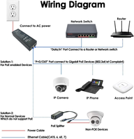 Injecteur PoE + Gigabit de puissance de PSE30WG-B30 watts, 1G/2.5G Mbps un port 100 ~ 240VAC PoE ++ injecteur adaptateur Ethernet Plug & Play