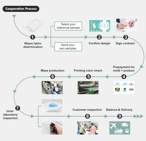 Erkekler için özelleştirilmiş tek kullanımlık erkek koruma pedi toptan erkek inkontinans ped | Newnew - Product Image 5
