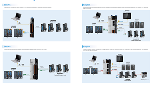 Controlador Lógico Programable (PLC) Inovance Serie Easy Original, Nuevo, Easy522-0808TN, con EtherCAT y RS485, para Programación Industrial - Product Image 4