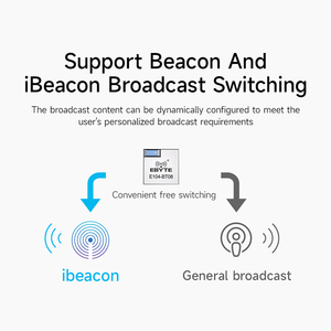 Ebyte E104-BT08 <b>Wireless</b> Transmission 2.4GHz Ibeacon Beacon BLE5.1 Low Power Blue Tooth <b>RF</b> <b>Module</b> Ble <b>Modules</b> - Product Image 3
