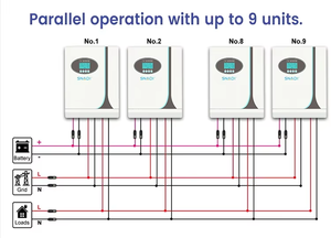 <span class=keywords><strong>Inversor</strong></span> híbrido de onda sinusoidal pura de 1 <span class=keywords><strong>kW</strong></span>, <span class=keywords><strong>inversor</strong></span> solar fuera de la red, <span class=keywords><strong>inversor</strong></span> Mppt de 24 voltios, <span class=keywords><strong>inversor</strong></span> de alta frecuencia de 12V - Product Image 3