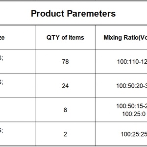 Mastic automobile professionnel ACB, qualité supérieure, polyester, directement de l'usine, spécial réparation auto - Product Image 3